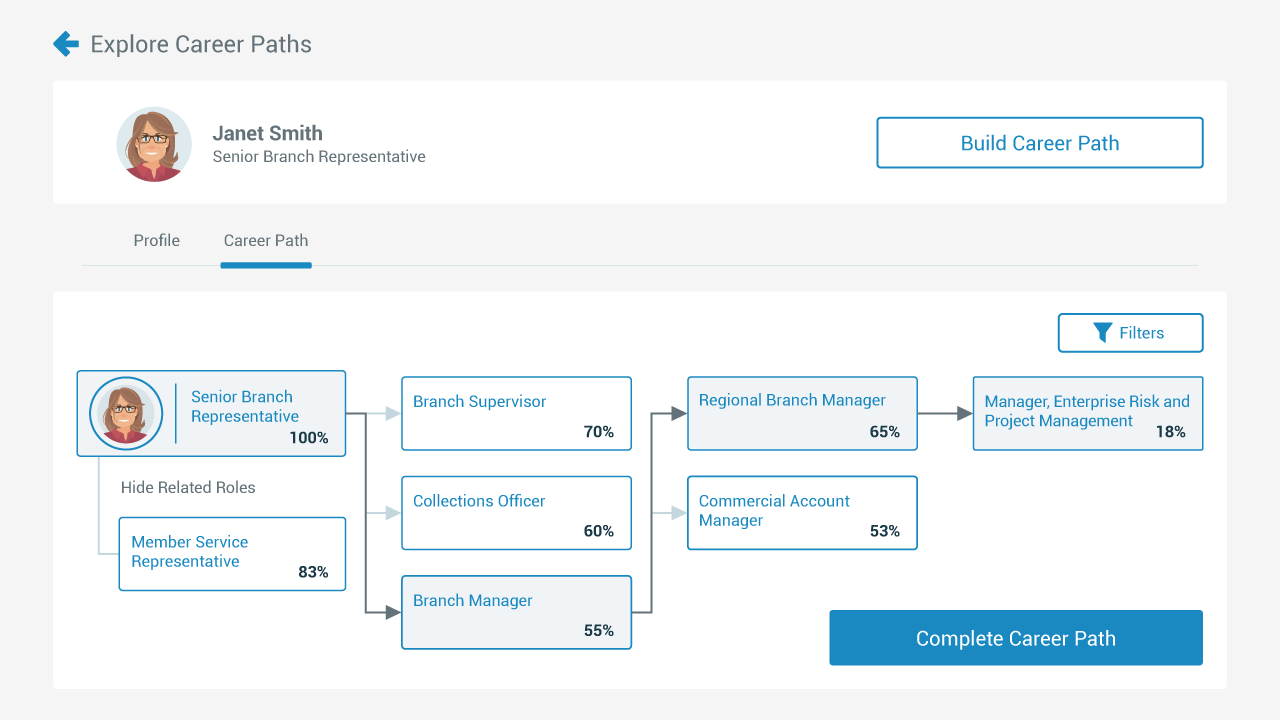 employee career pathing example 