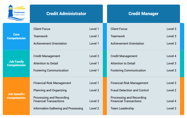 competency-architecture-example