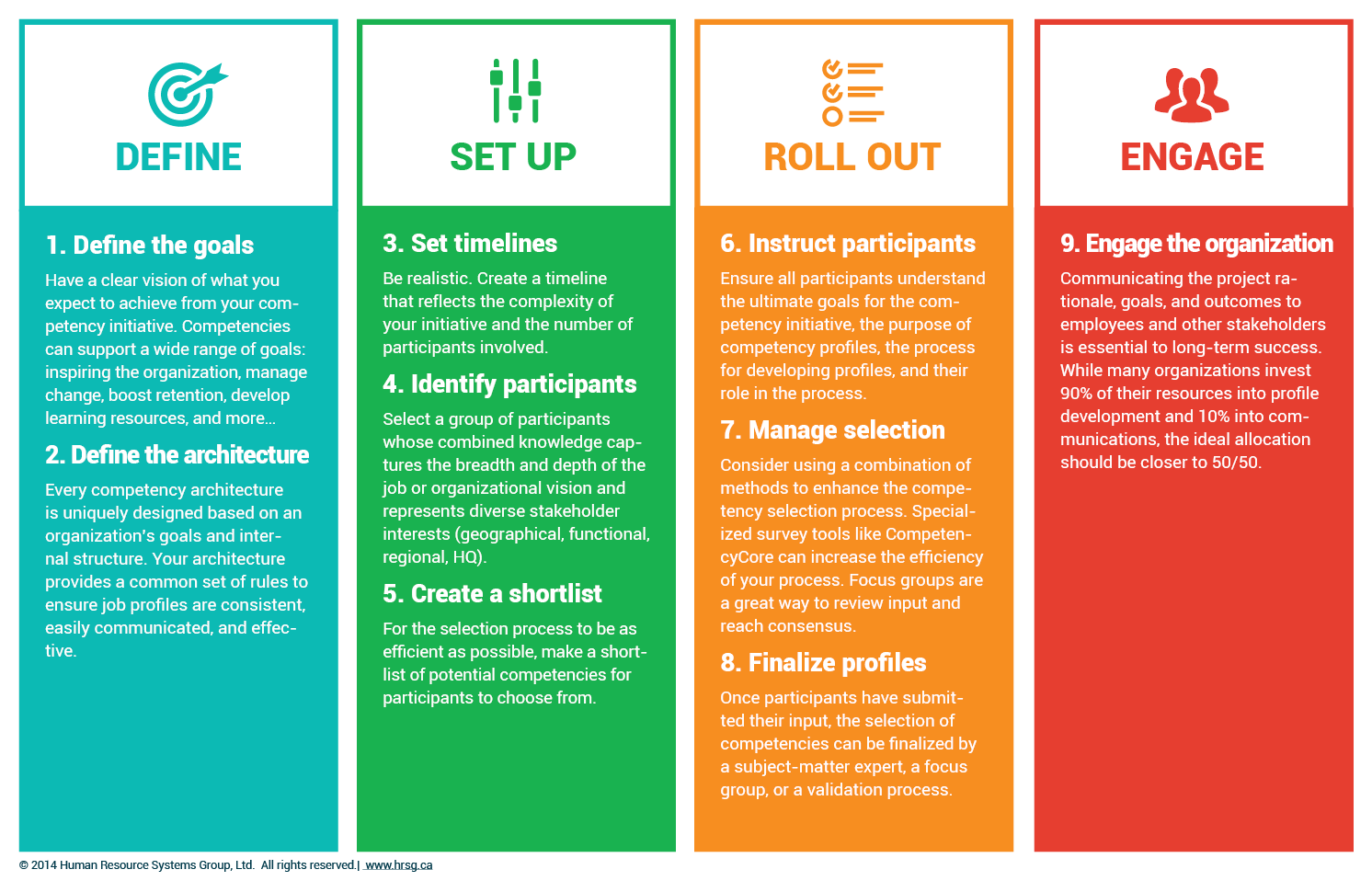 Draw Up A Competency Profile For Your Job