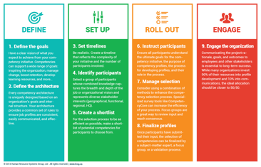 HRSG: n osaamisen profilointiprosessi