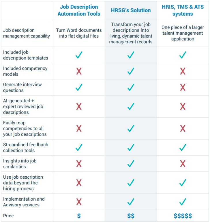 job-description-software-comparison