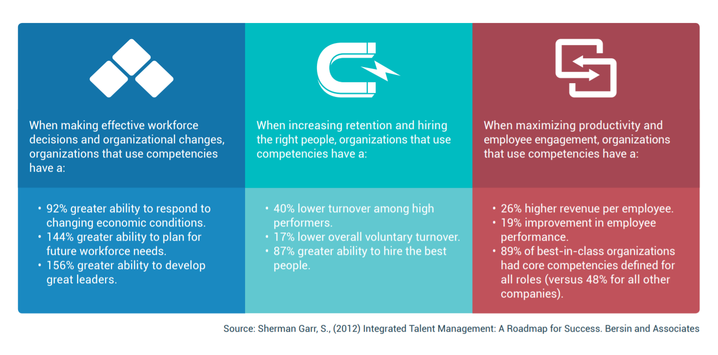 reasons to use competencies