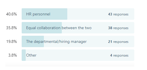 survey data on who leads the job description process